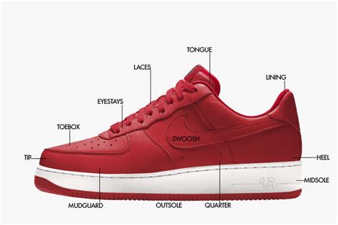 air force 1 shoes anatomy.